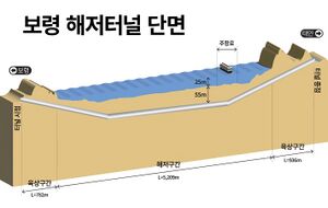 보령해저터널 단면.jpg
