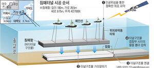 침매터널 개요.jpg